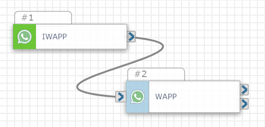 A sample workflow with the Inbound WhatsApp action connected to the Send WhatsApp action
